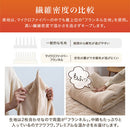 4層プレミアム毛布〔S〕 毛布 ブランケット シングル 2枚合わせ 中綿入り 厚手毛布 フランネル マイクロファイバー 暖かい おしゃれ 起毛 洗える あったか毛布 抗菌 防臭 ぼん家具