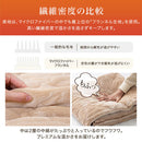 4層プレミアム敷きパッド〔D〕 敷きパッド ダブル 140×200 厚手 ベッドパッド 敷き毛布 冬 マイクロファイバー 暖かい 起毛 洗える 抗菌 防臭 低ホル ゴム付き アルミシート入り ぼん家具