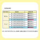 震度7にも耐える耐震マット〔4×4cm〕 耐震マット 40×40 耐震グッズ 転倒防止マット 耐震シート 耐震シール 耐震パッド 地震対策 防災グッズ 転倒防止 家具 耐震 ジェル 地震 滑り止め おしゃれ ぼん家具