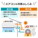 室外機用シート 32×43cm 2枚入り